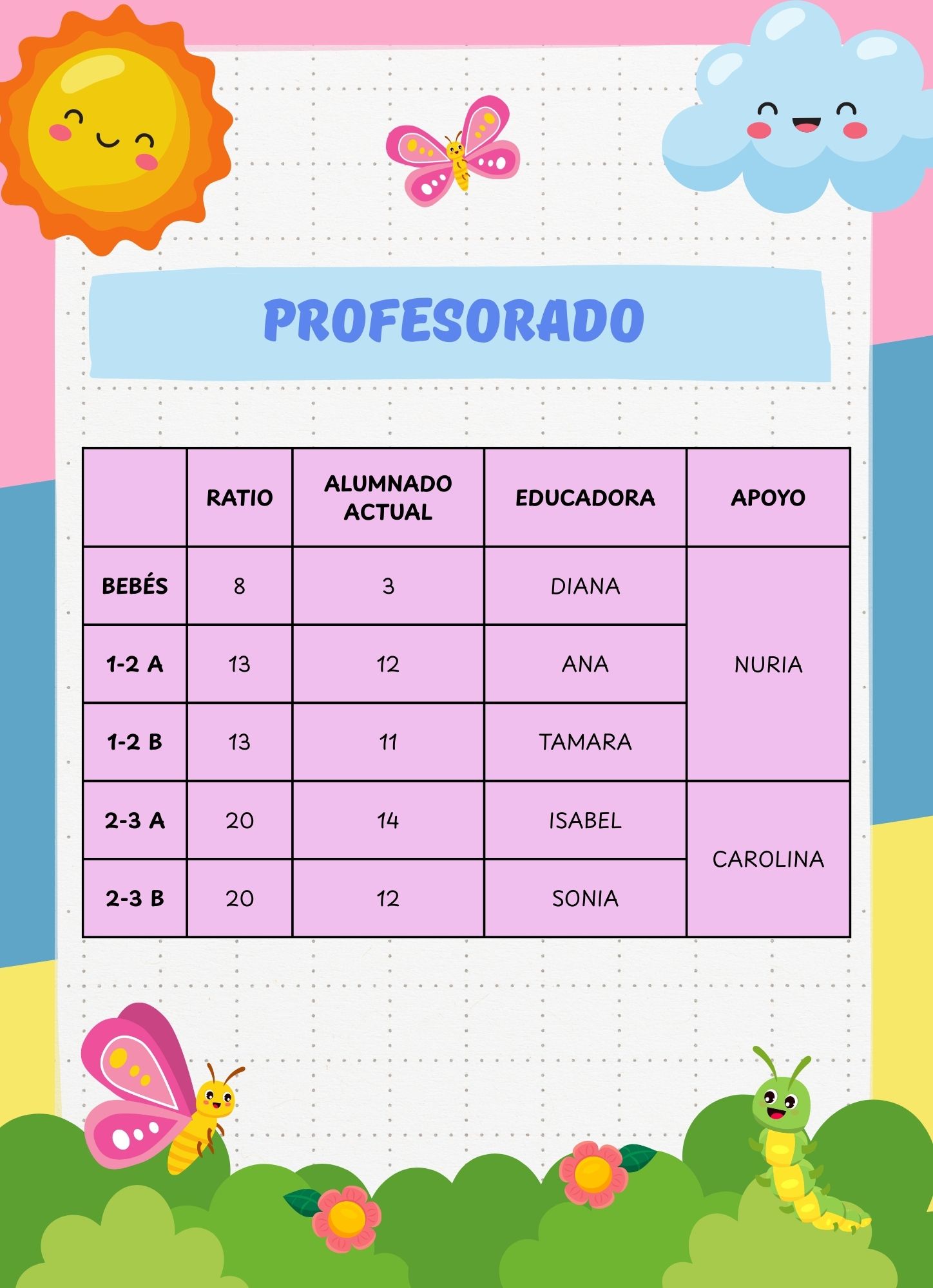 PROFESORADO